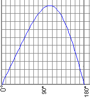 {short description of image}